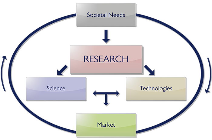 methodology01